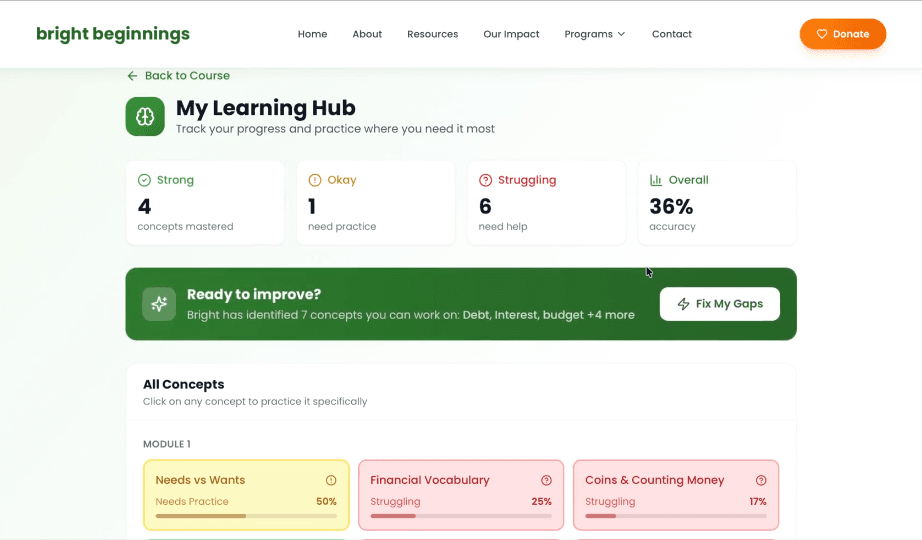 Learning Hub
